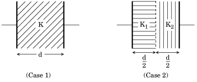 The space between the plates of a parallel plate capacitor is completely